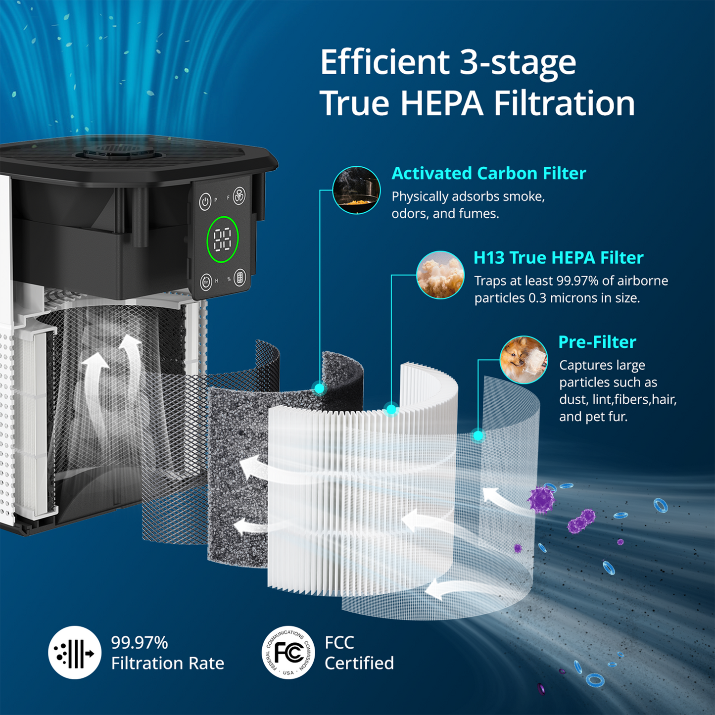 ZhiQi Air Purifiers for Bedroom Home Up to 600 Ft² Room Air Cleaner with H13 True HEPA Filter with Sleep Mode