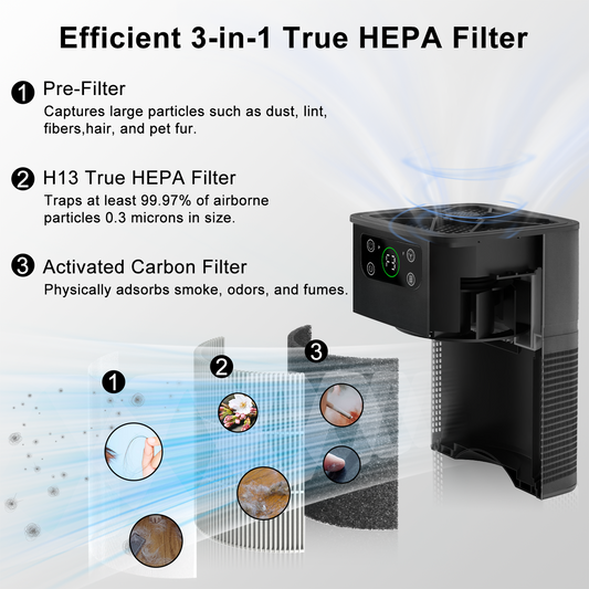 ZhiQi Air Purifier for Home Bedroom with HEPA Filter, Desktop Air Filter Cleaner for Smoke Pets Dander Odor