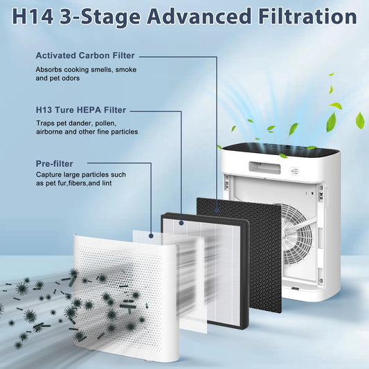 Smart Air Purifier for Home Large Rooms, with WiFi Control,Smart Mode, 24dB Sleep Mode & Aromatherapy, White