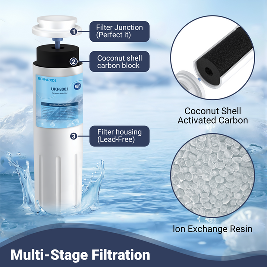 UKF8001 Refrigerator Water Filter, Replacement for Whirlpool EDR4RXD1, EveryDrop Filter 4, Maytag UKF8001AXX-750, UKF8001AXX-200, 46-9006, Puriclean II, WD-F07