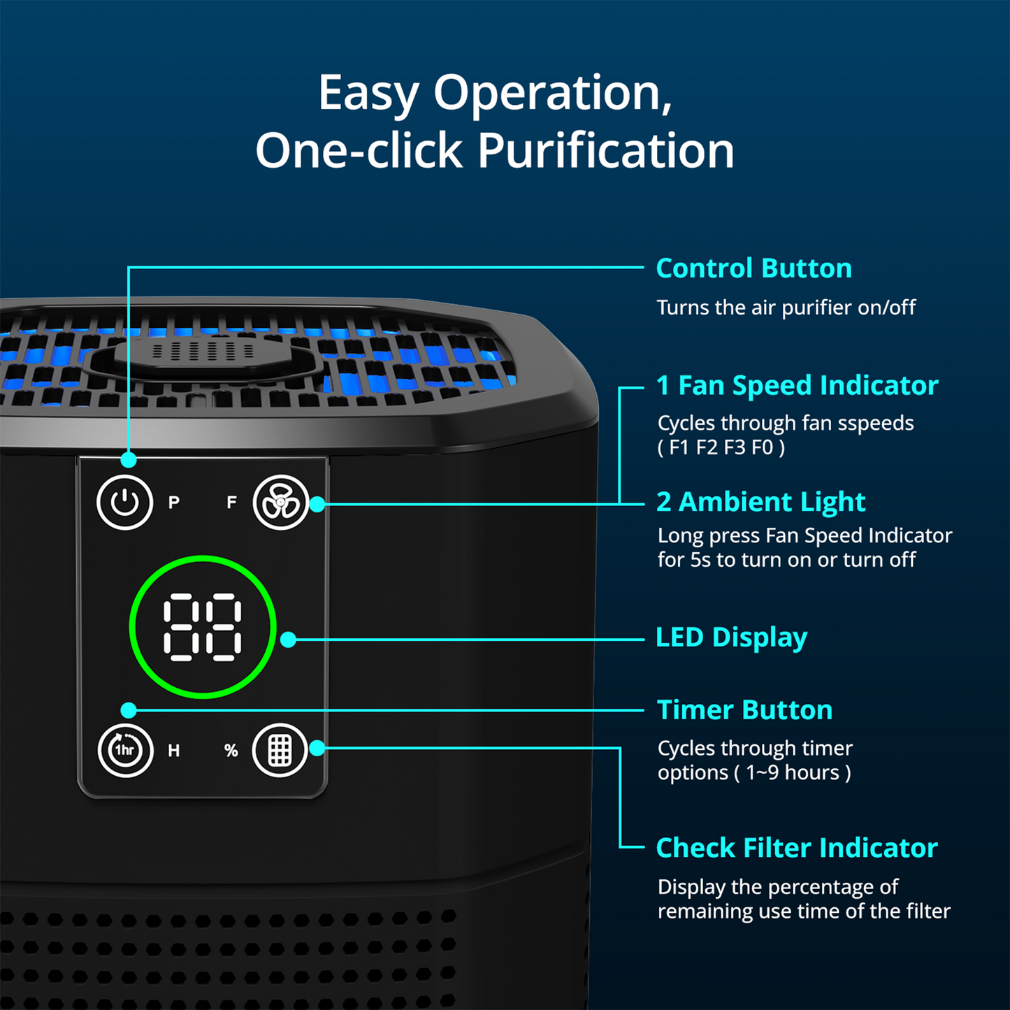 ZhiQi Desktop Small Air Purifier for Home Office, H13 HEPA Cleaner with Aroma Function & Sleep Mode