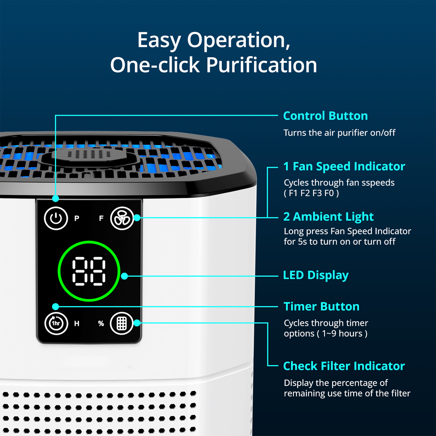 ZhiQi Air Purifier for Home and Office, With 3-Stage Filtration 3 Speeds Timer Sleep Mode(24db)