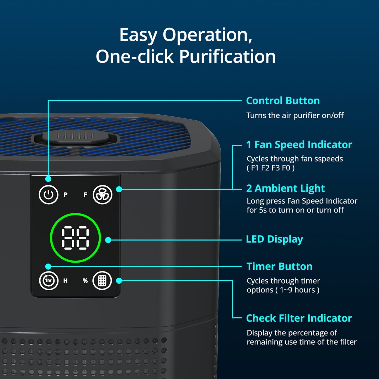ZhiQi Air Purifiers for Bedroom Home Pets 24dB Sleep Mode Remove Odor Dust Smoke Pollen