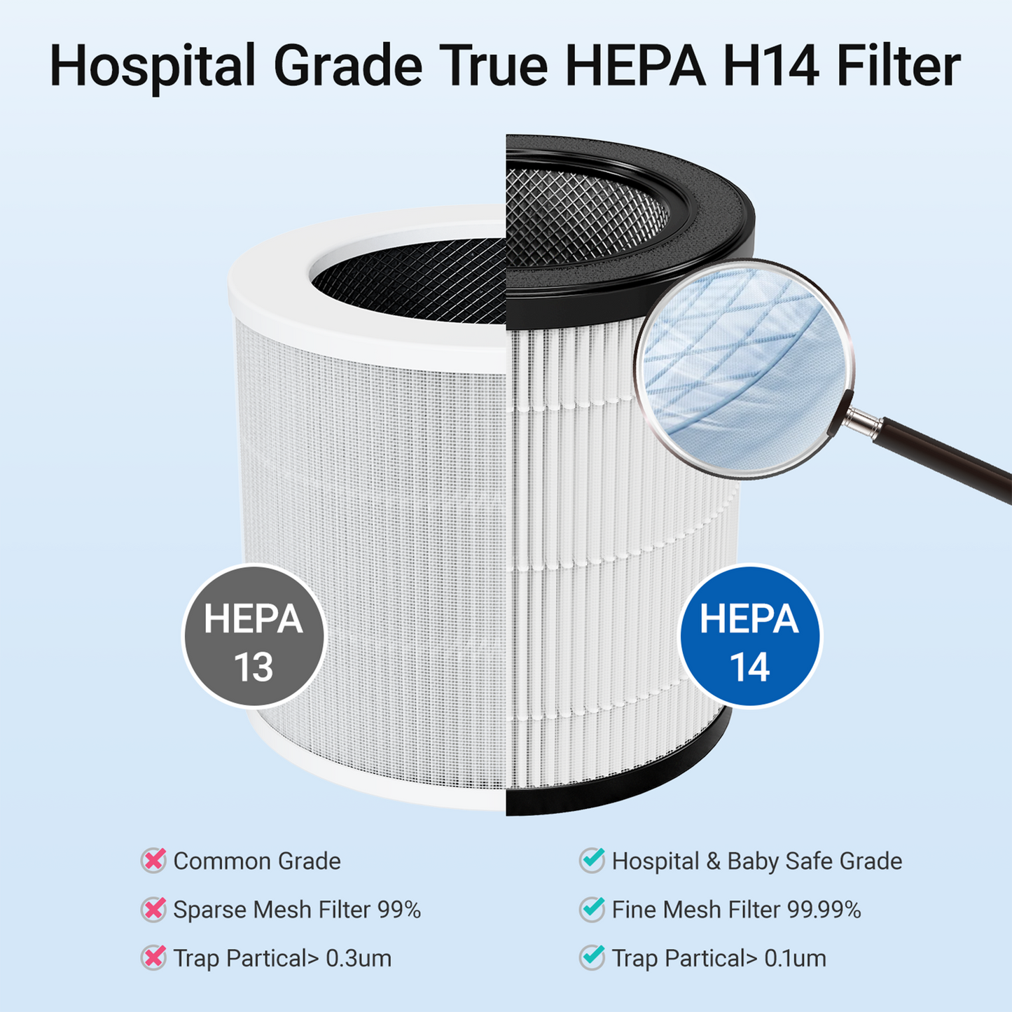 ZhiQi H14 True HEPA Air Purifier 4 Light and Sleep Mode 8 Timer for Home Office Dorm Hotel