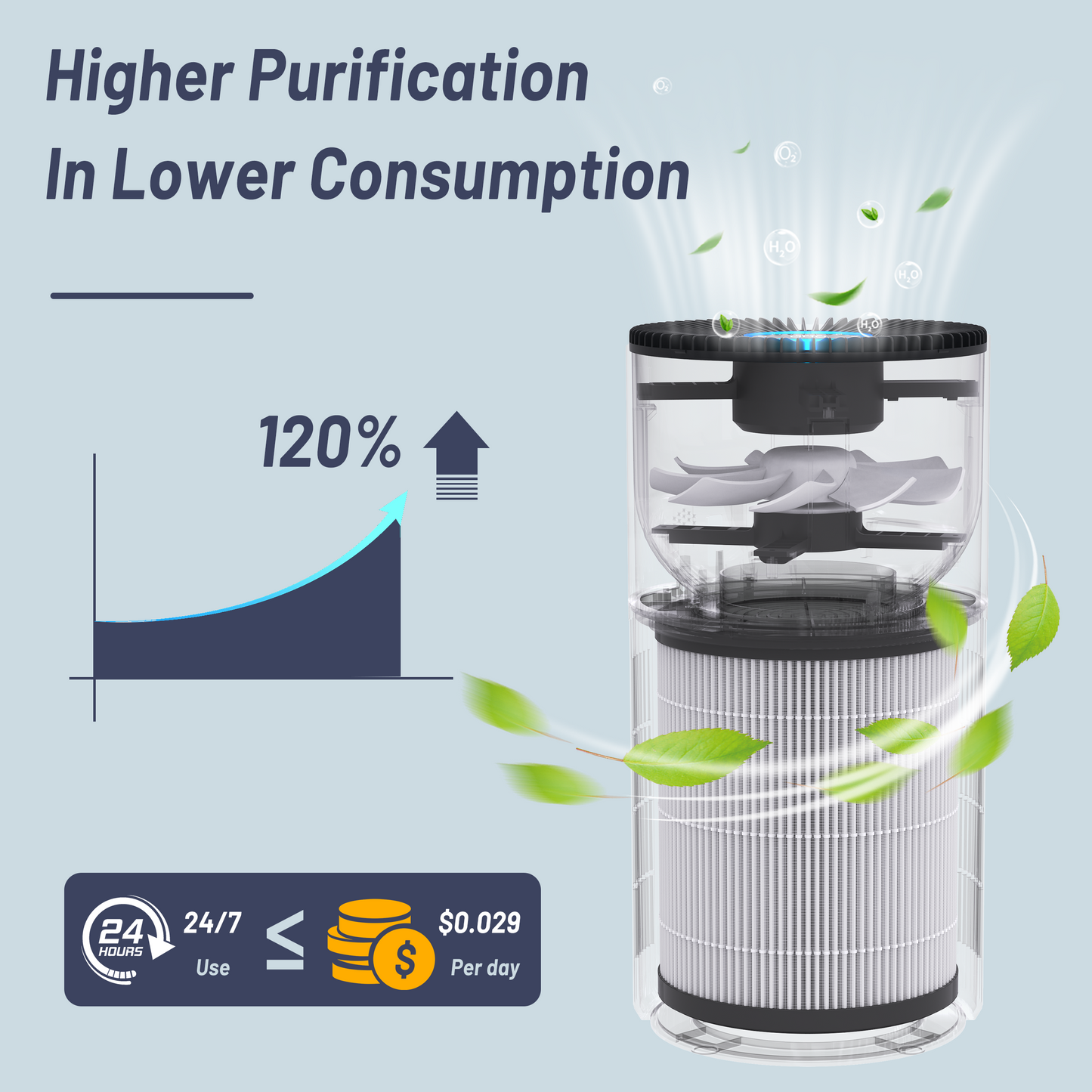 ZhiQi H14 True HEPA Air Purifier 4 Light and Sleep Mode 8 Timer for Home Office Dorm Hotel