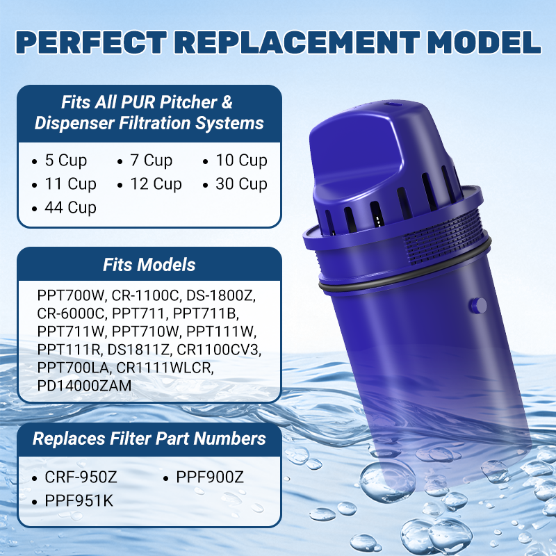 CRF950 Water Filter Replacement for PUR CRF950Z, CRF-950Z, PPF900Z, PPF951K, PPT700W, CR-1100C, CR1100CV, DS-1800Z, PPT711W, PPT711B, PPT111W and More PUR Pitcher