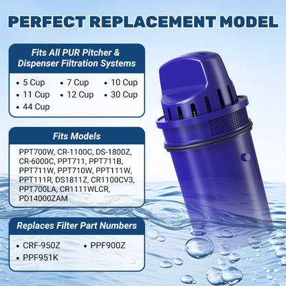 CRF950 Water Filter Replacement for PUR CRF950Z, CRF-950Z, PPF900Z, PPF951K, PPT700W, CR-1100C, CR1100CV, DS-1800Z, PPT711W, PPT711B, PPT111W and More PUR Pitcher