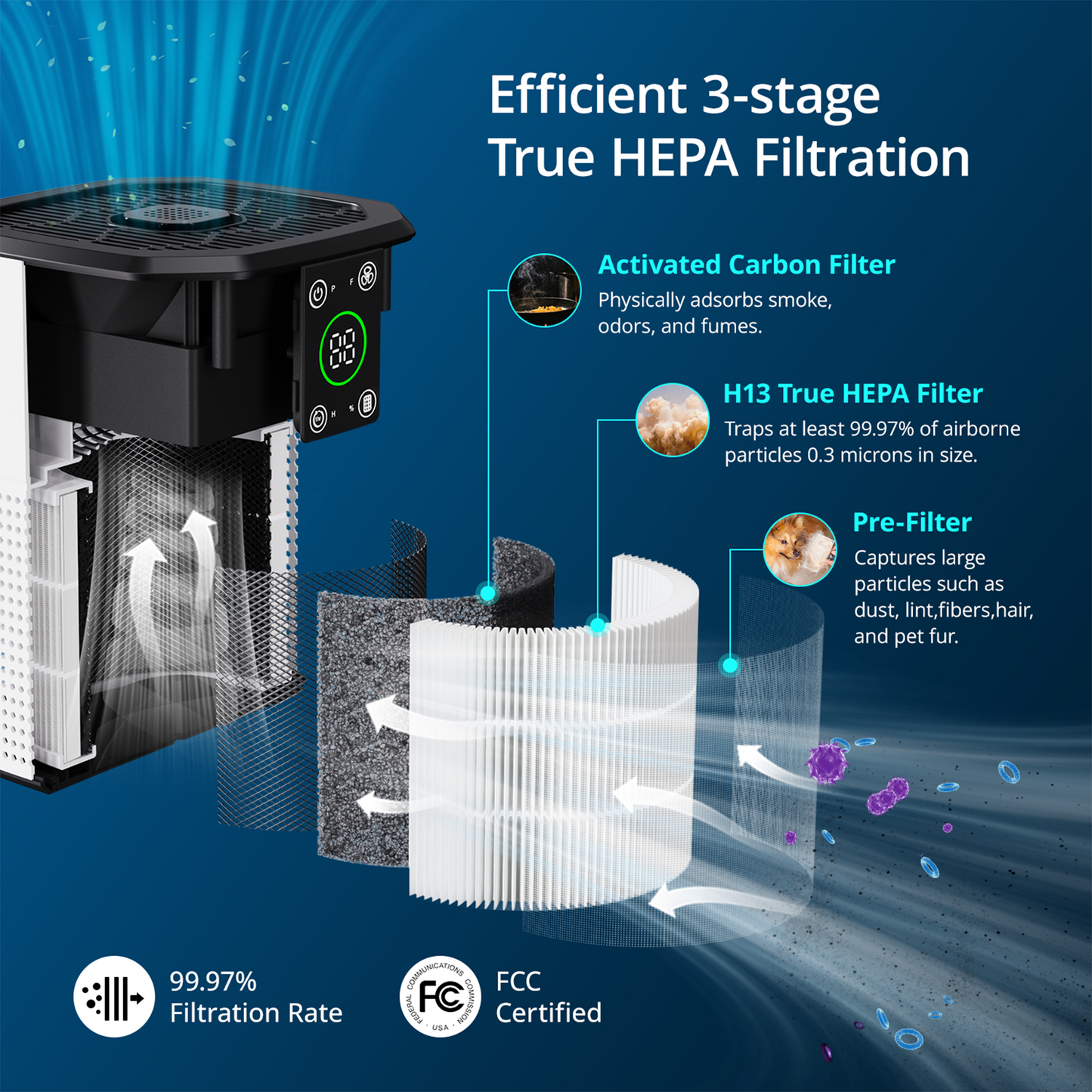ZhiQi Air Purifier for Home and Office, With 3-Stage Filtration 3 Speeds Timer Sleep Mode(24db)