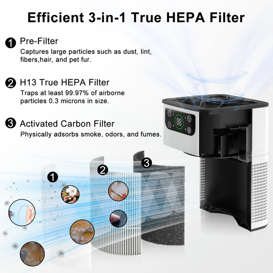 ZhiQi HEPA Air Purifier with Light for Pets Dust Smoke Pollen Dander Smell, Portable Air Purifier for Home