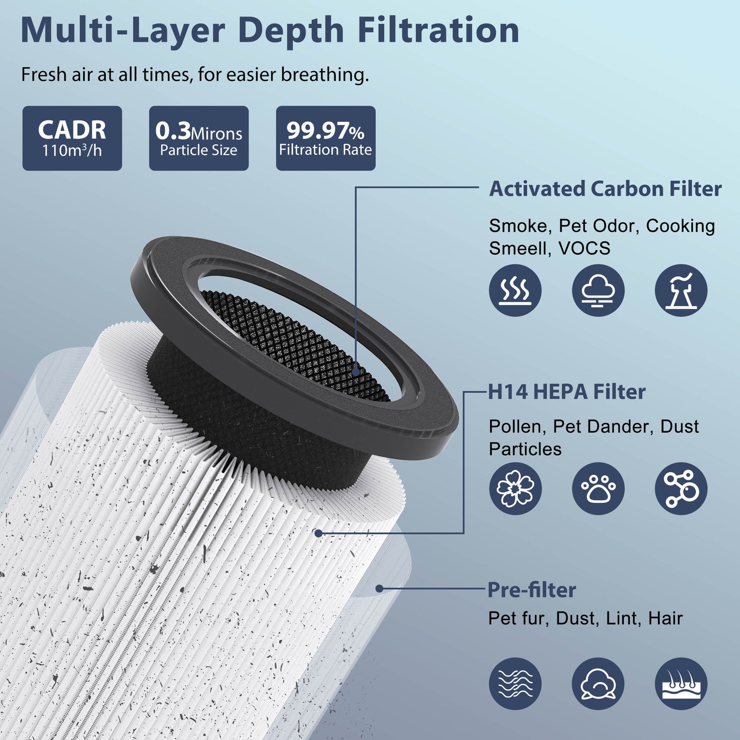 ZhiQi H14 True HEPA Air Purifier 4 Light and Sleep Mode 8 Timer for Home Office Dorm Hotel