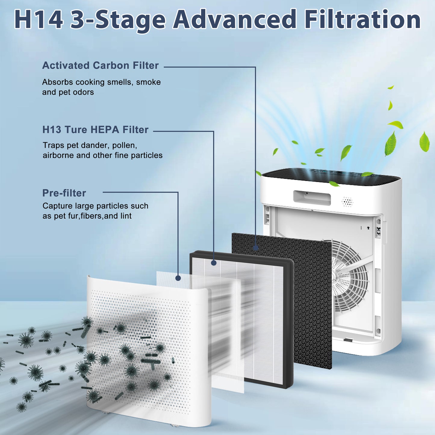 Smart Air Purifier for Home Large Rooms, with WiFi Control,Smart Mode, 24dB Sleep Mode & Aromatherapy, White