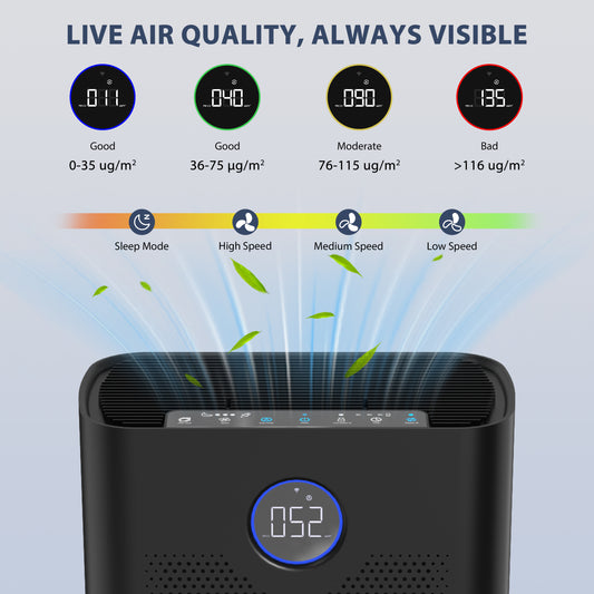 Smart Air Purifier for Home Large Rooms, PM2.5 Monitor, Sleep Mode, 3-in-1 Filter Air Purifier with App for Pet Hair, Odors, Pollen and Smoke,Black
