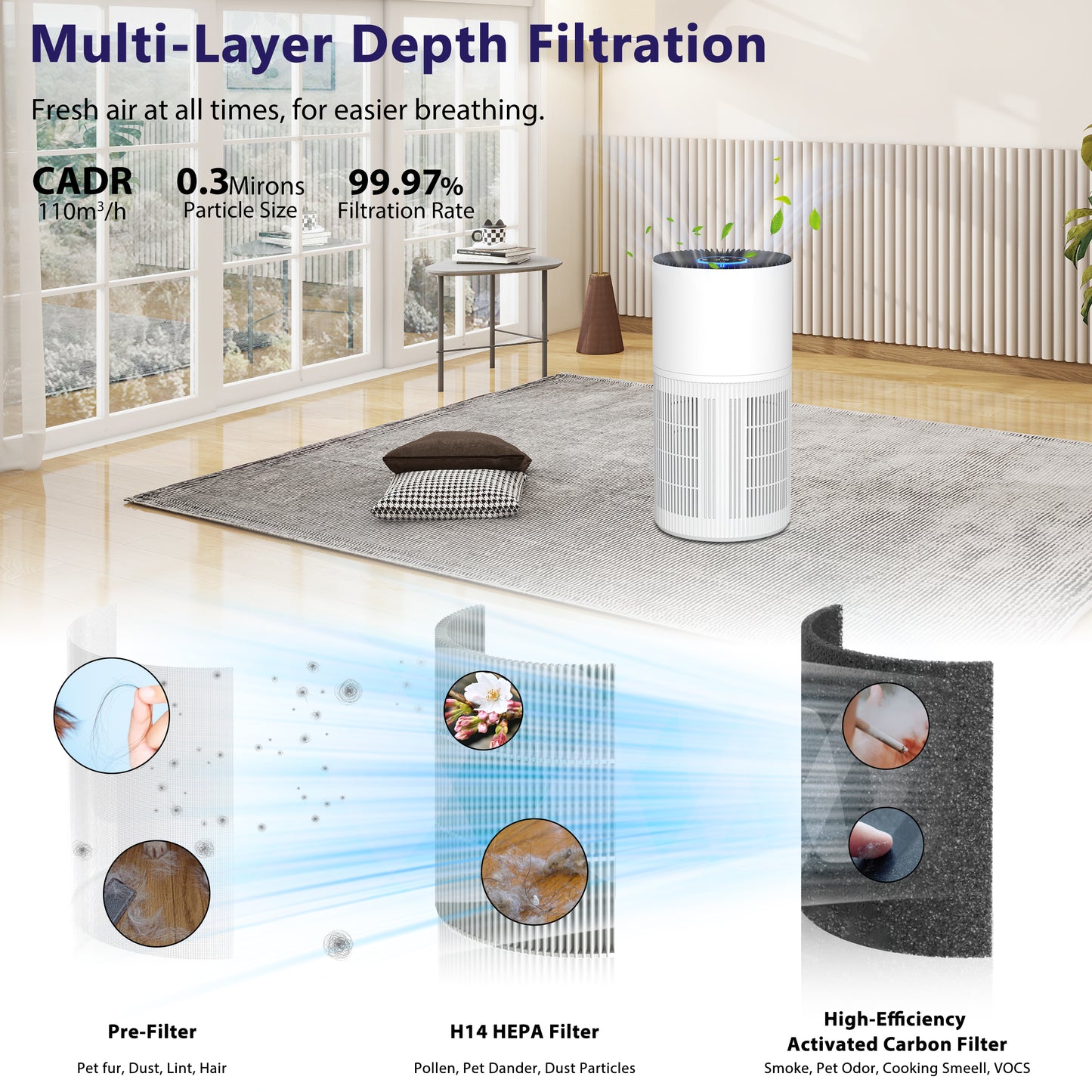 ZhiQi Air Purifiers for Home Large Room up to 1095 ft², H14 True HEPA Air Purifier for Bedroom with 4 Color Lights