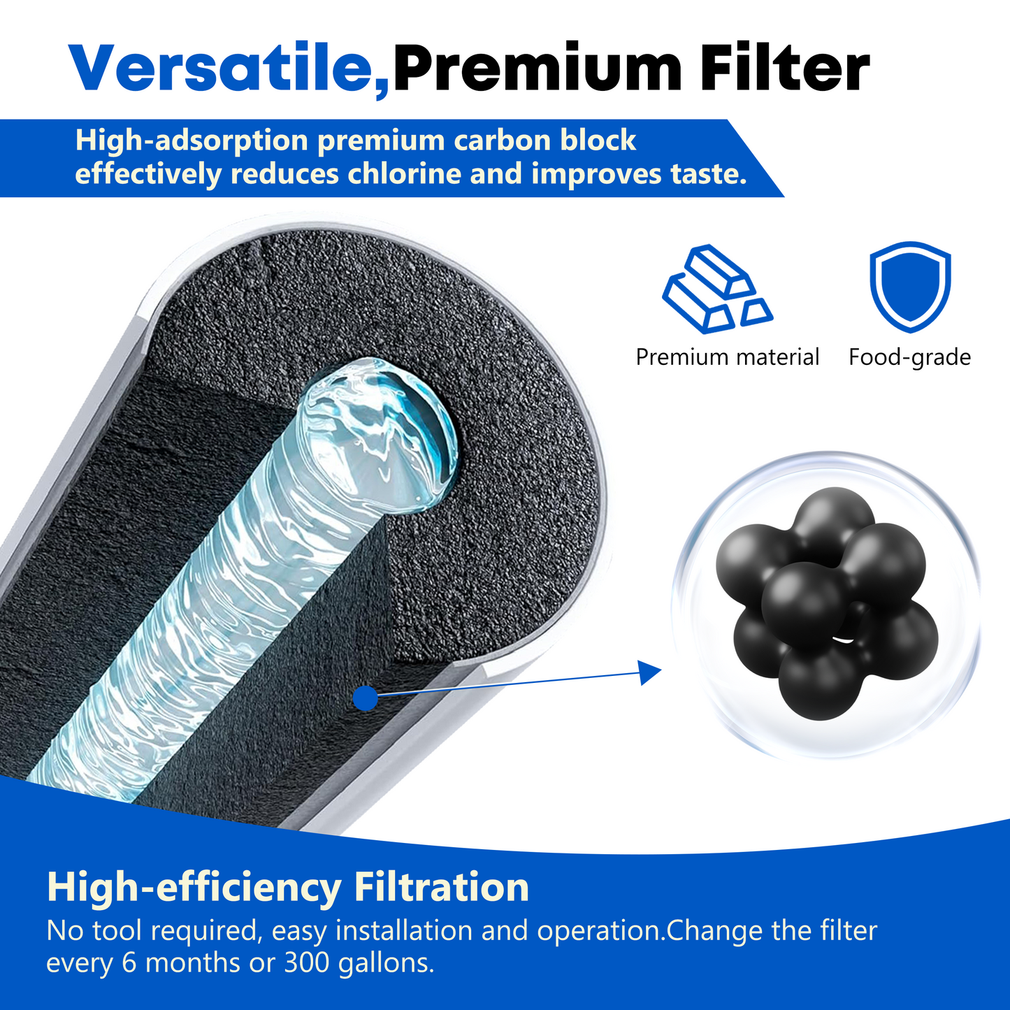 RWF1063 Refrigerator Water Filter, Replacement for GE RPWF (NOT RPWFE), WSG-4, MPF15350, DWF-36, R-3600, OPFG3-RF300, RWF3600A, WD-RPWF, WF277,GFE28GYNFS, GFE28GELDS, PFE28KELDS, Fridge Filter