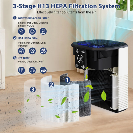 ZhiQi Air Purifier for Home and Office, With 3-Stage Filtration 3 Speeds Timer Sleep Mode(24db)