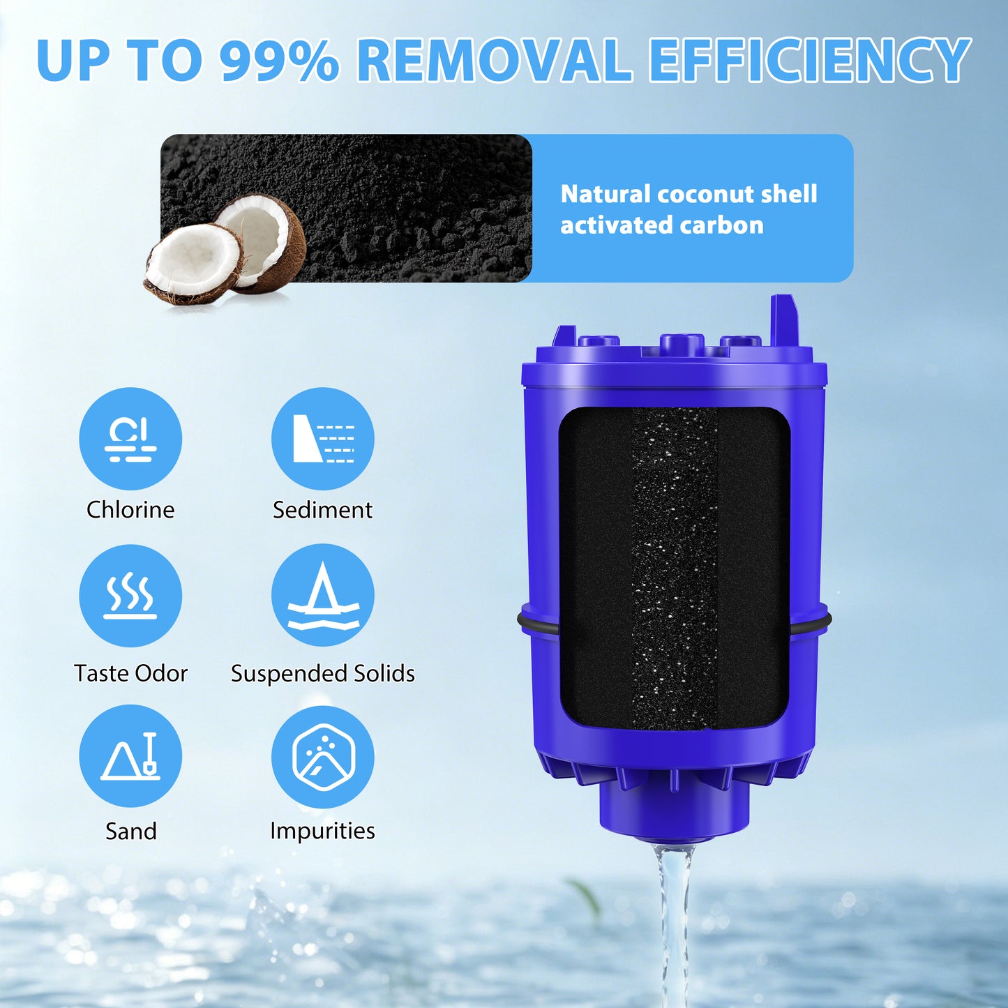 Faucet Mount Replacement Water Filter, Compatible with PUR Filters RF9999 and RF-3375