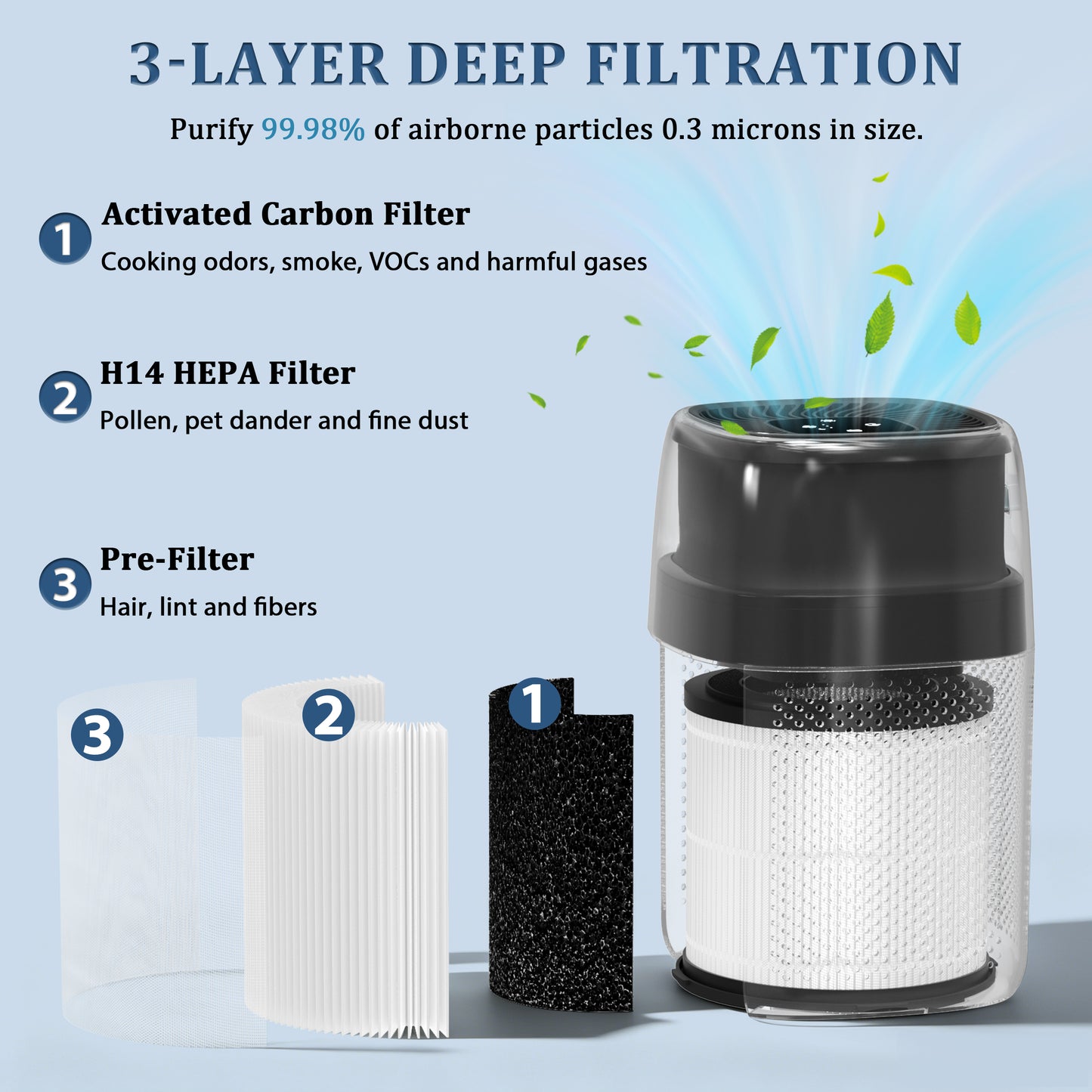 True H14 HEPA Air Purifier for Home Allergies Pets Smoke Dust, ZQA-5000A
