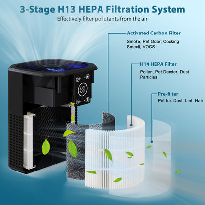 ZhiQi Desktop Small Air Purifier for Home Office, H13 HEPA Cleaner with Aroma Function & Sleep Mode