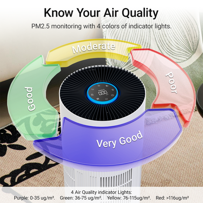 ZhiQi Air Purifiers for Home Large Room up to 1095 ft², H14 True HEPA Air Purifier for Bedroom with 4 Color Lights