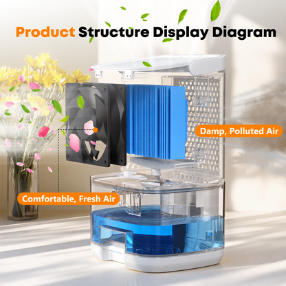 Dehumidifier, 35OZ Water Tank Dehumidifiers for Home, Quiet Dehumidifier for Basement Bathroom Bedroom RV with Auto Shut Off, 7 Color Light, White