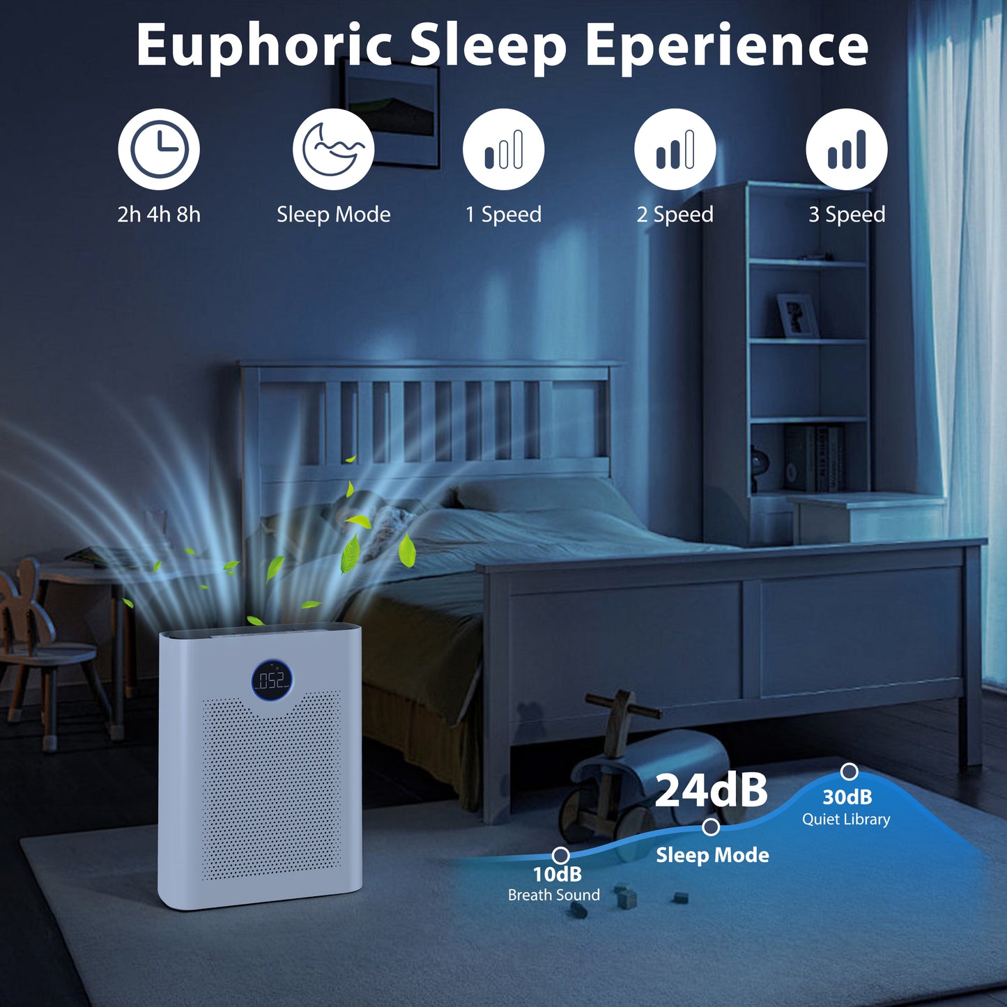 Smart Air Purifier for Home Large Rooms, with WiFi Control,Smart Mode, 24dB Sleep Mode & Aromatherapy, White