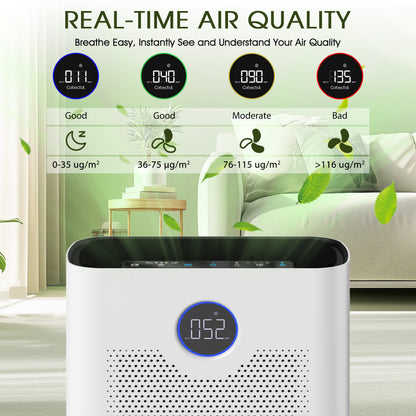 Air Purifiers for Home, Air Purifiers for Bedroom 360° Air Intake with Smart Auto Mode, HEPA Air Purifier, Air Cleaner for Smoke PoIIen Pet Dander,White