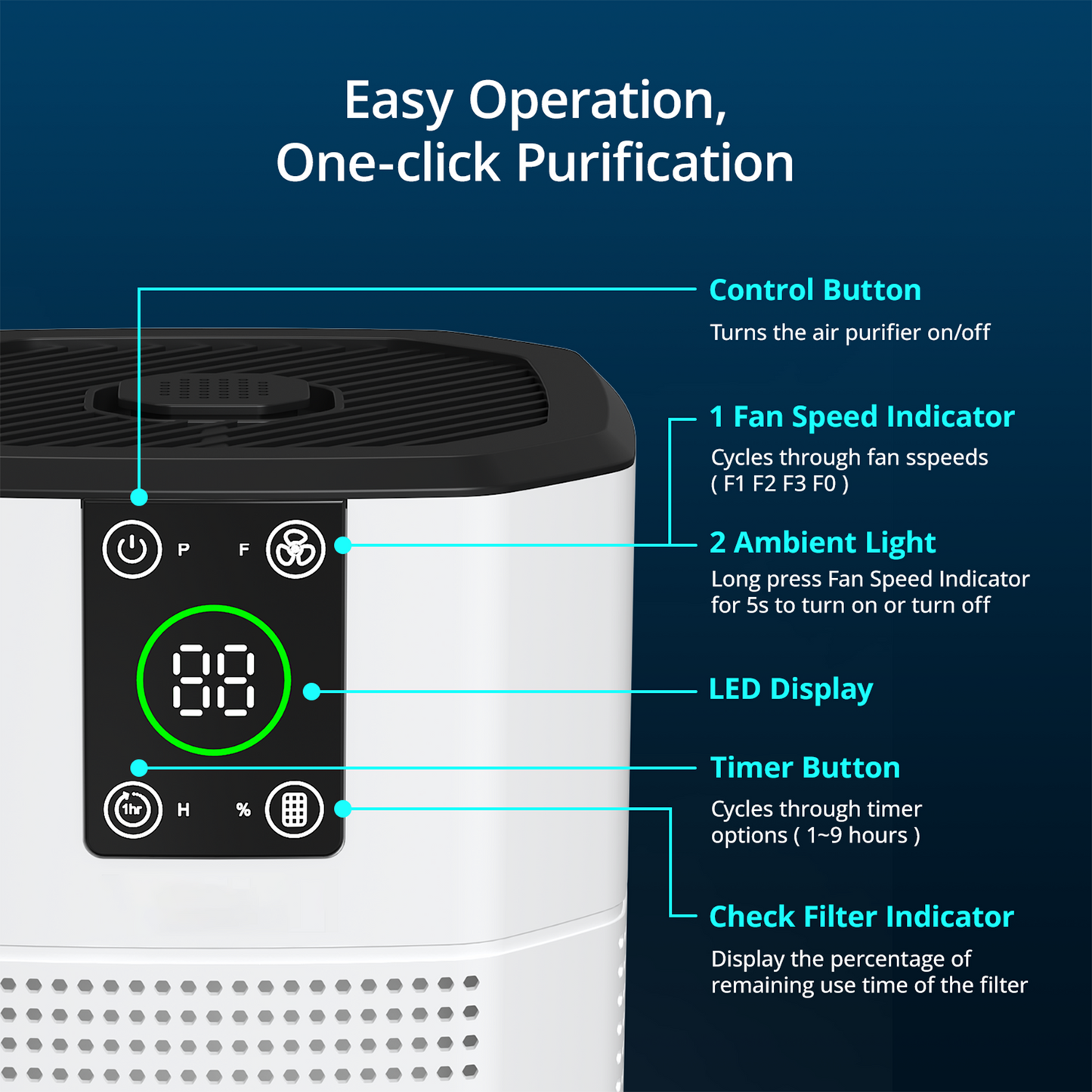 ZhiQi Air Purifiers for Bedroom Home Up to 600 Ft² Room Air Cleaner with H13 True HEPA Filter with Sleep Mode