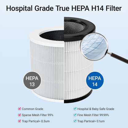ZhiQi Air Purifiers for Home Large Room up to 1095 ft², H14 True HEPA Air Purifier for Bedroom with 4 Color Lights