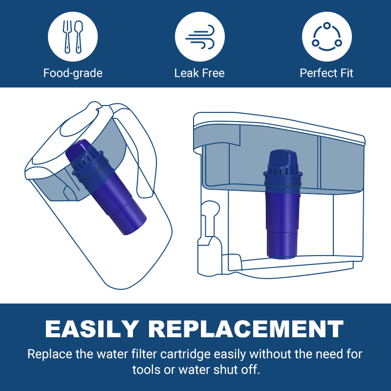 Pitcher Water Filter Compatible with PUR Water Filter Pitcher and Dispensers, CRF950Z, CRF-950Z, PPF900Z, PPF951K, PPT700W