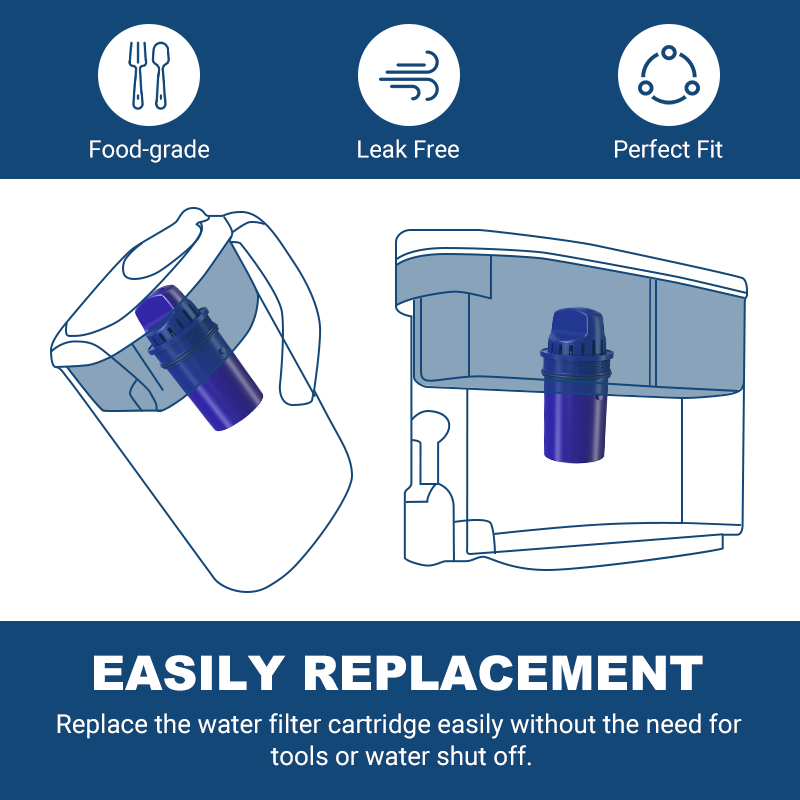 CRF950 Water Filter Replacement for PUR CRF950Z, CRF-950Z, PPF900Z, PPF951K, PPT700W, CR-1100C, CR1100CV, DS-1800Z, PPT711W, PPT711B, PPT111W and More PUR Pitcher