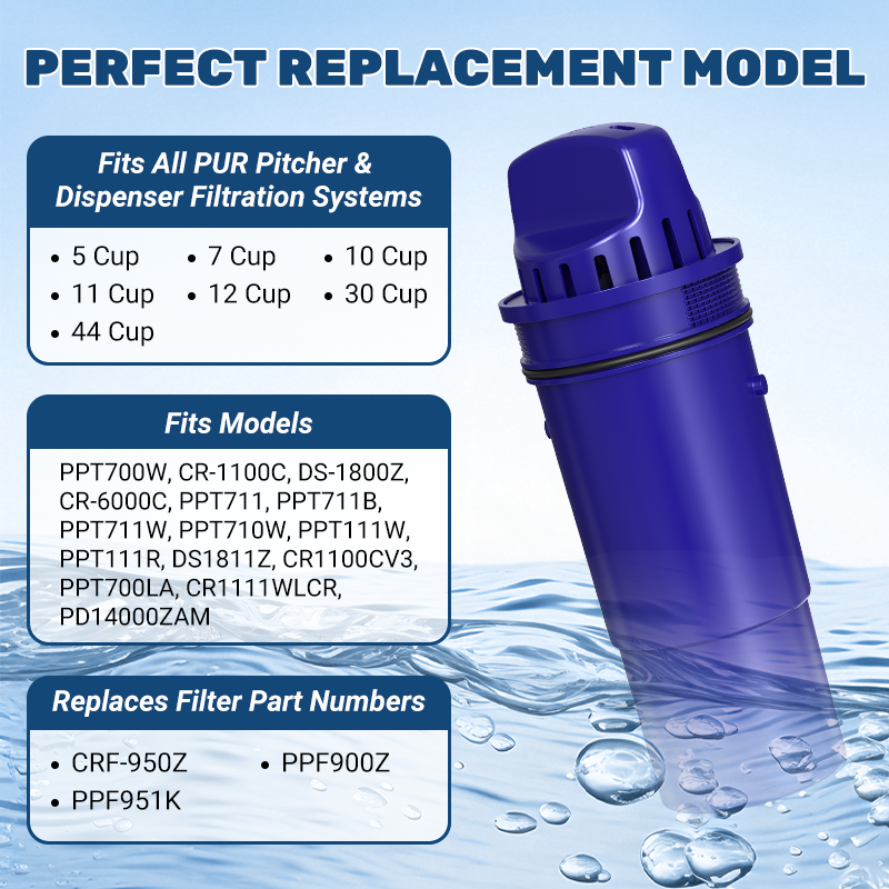Pitcher Water Filter Compatible with PUR Water Filter Pitcher and Dispensers, CRF950Z, CRF-950Z, PPF900Z, PPF951K, PPT700W