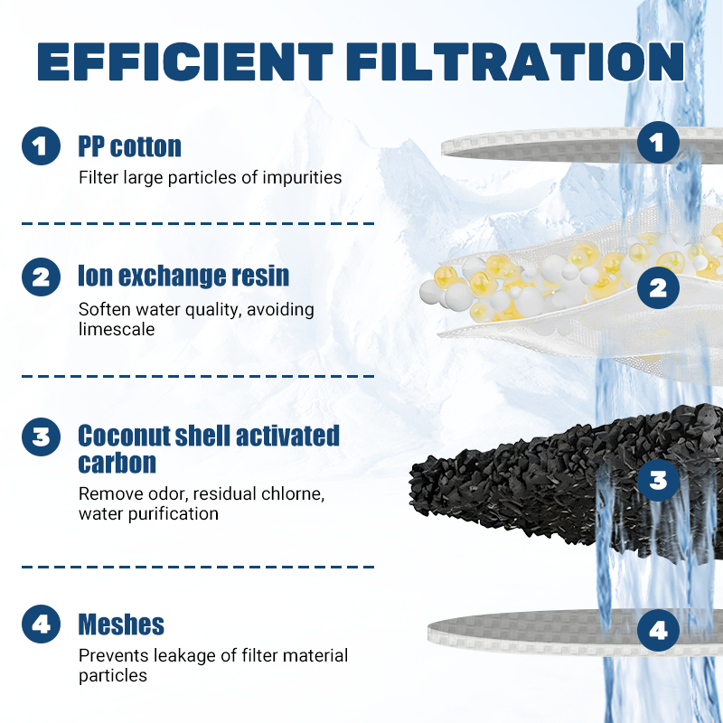 Pitcher Water Filter Compatible with PUR Water Filter Pitcher and Dispensers, CRF950Z, CRF-950Z, PPF900Z, PPF951K, PPT700W